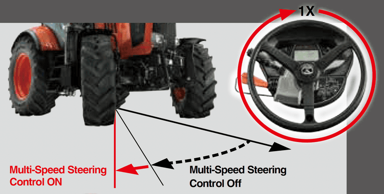 MSSC (Multi-Speed Steering Control)